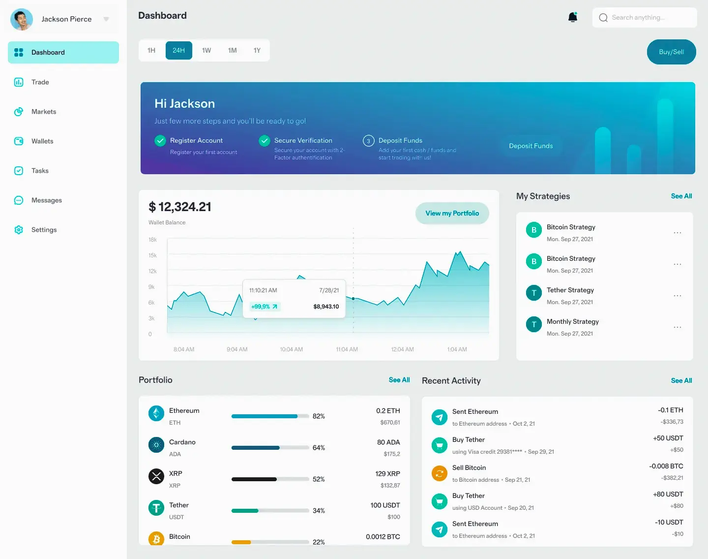Neurshard trading crypto