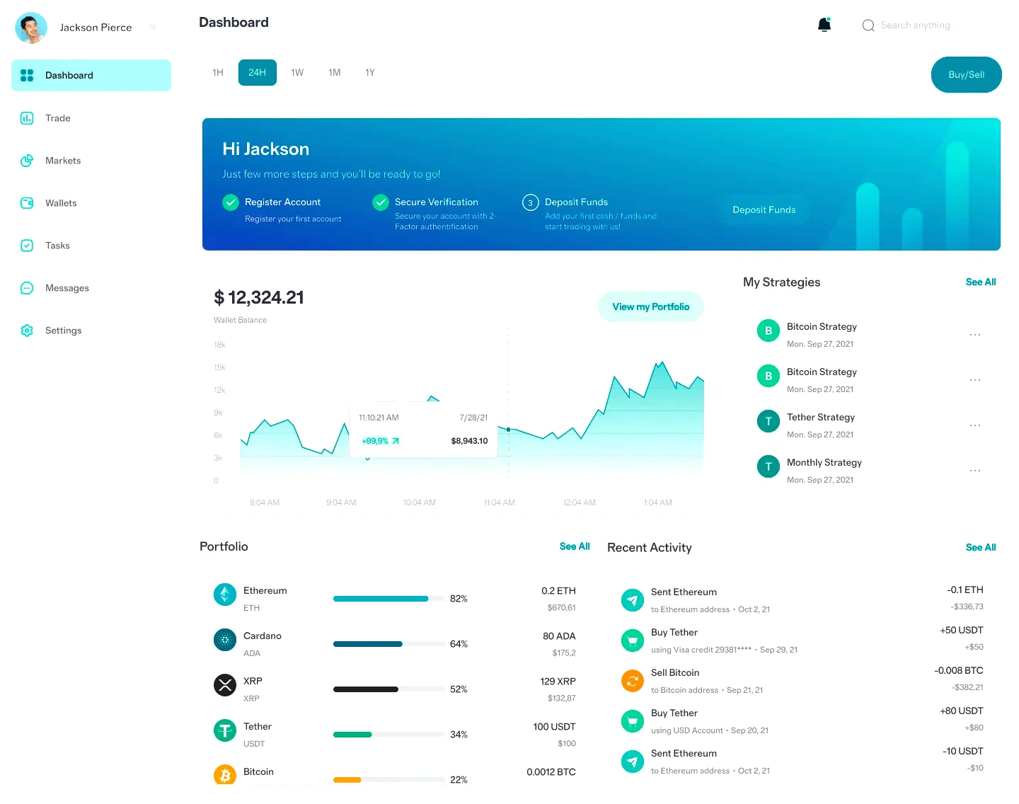 Neurshard crypto trading