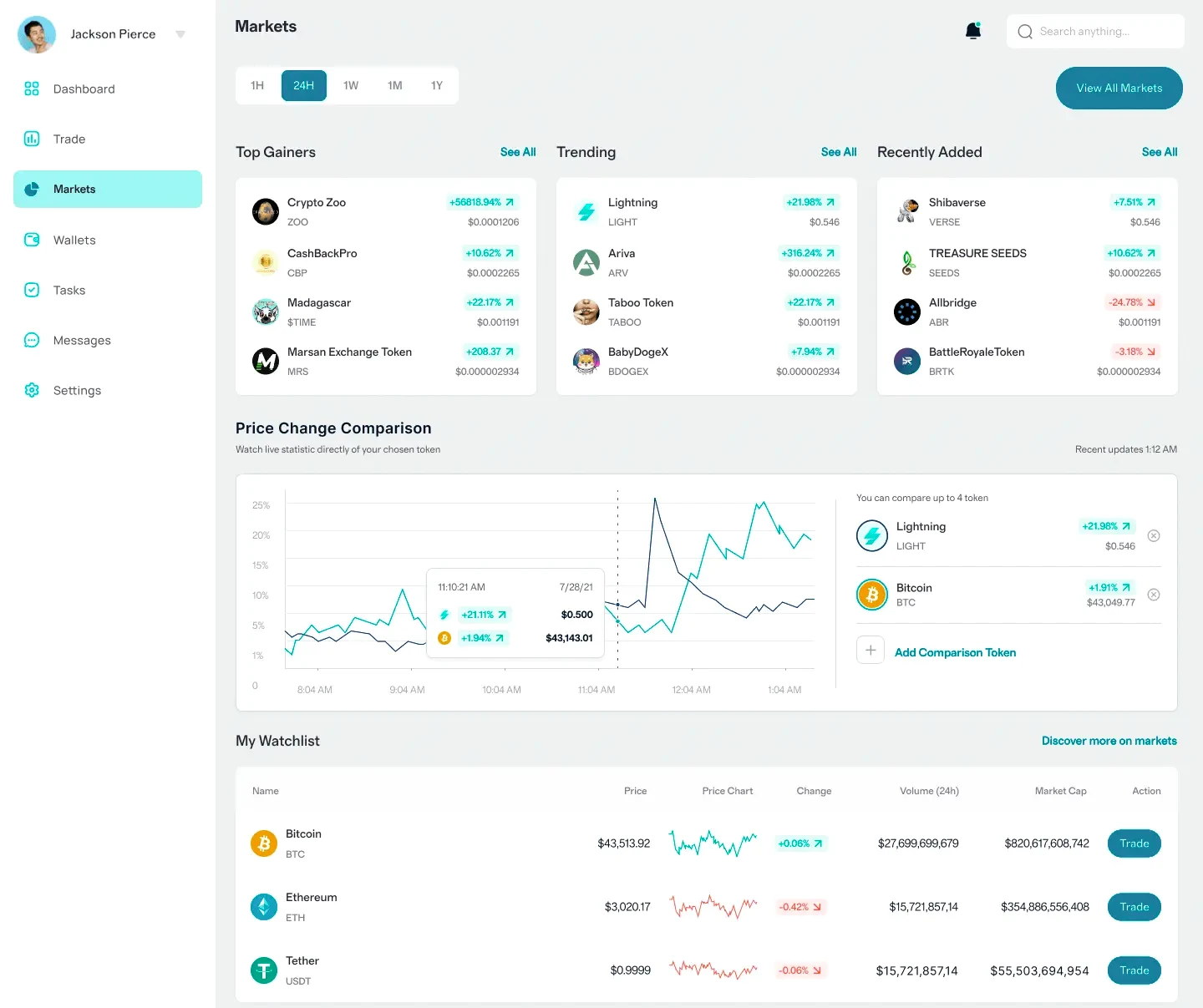 Neurshard investering i krypto