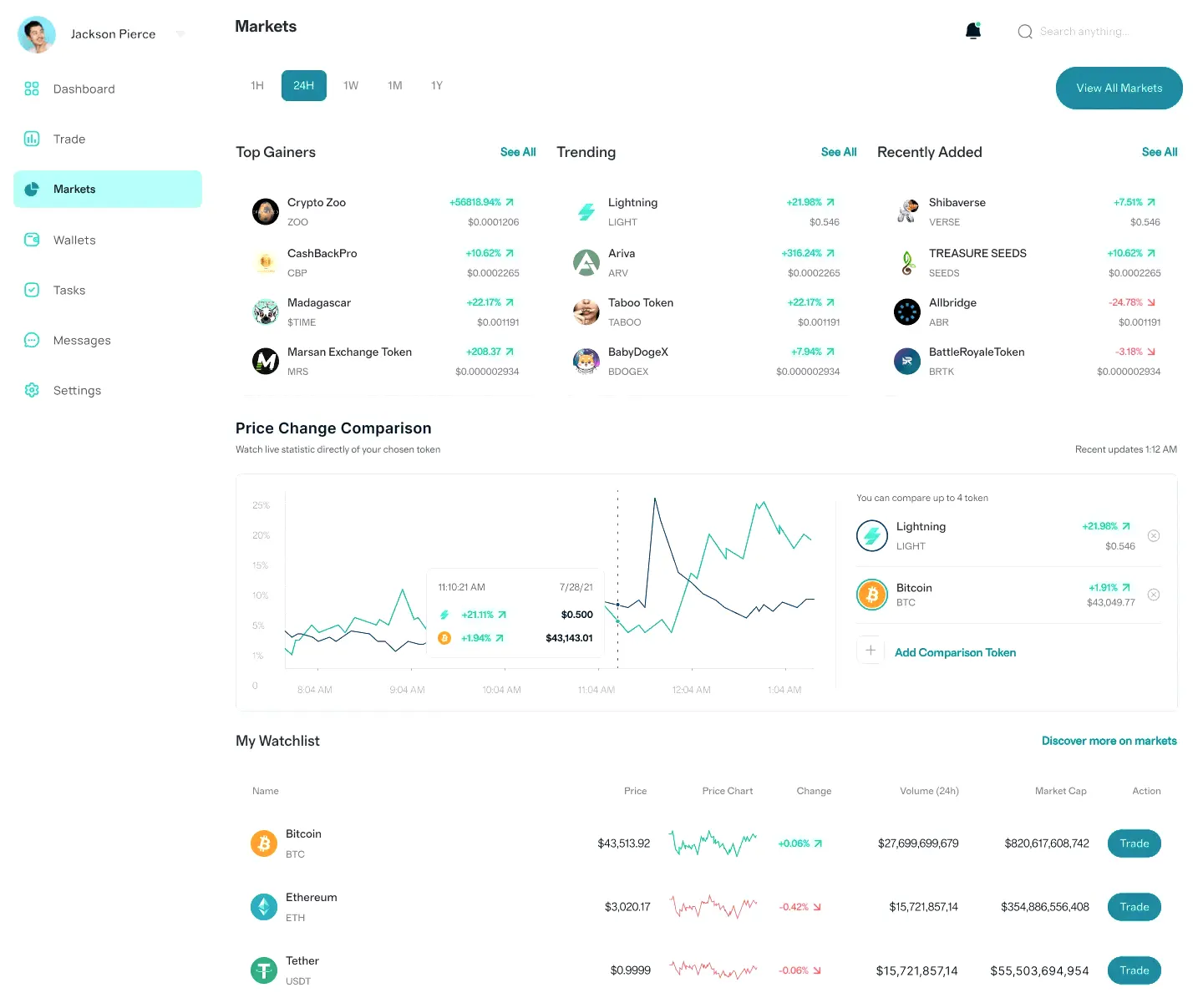 Neurshard AI per investimenti