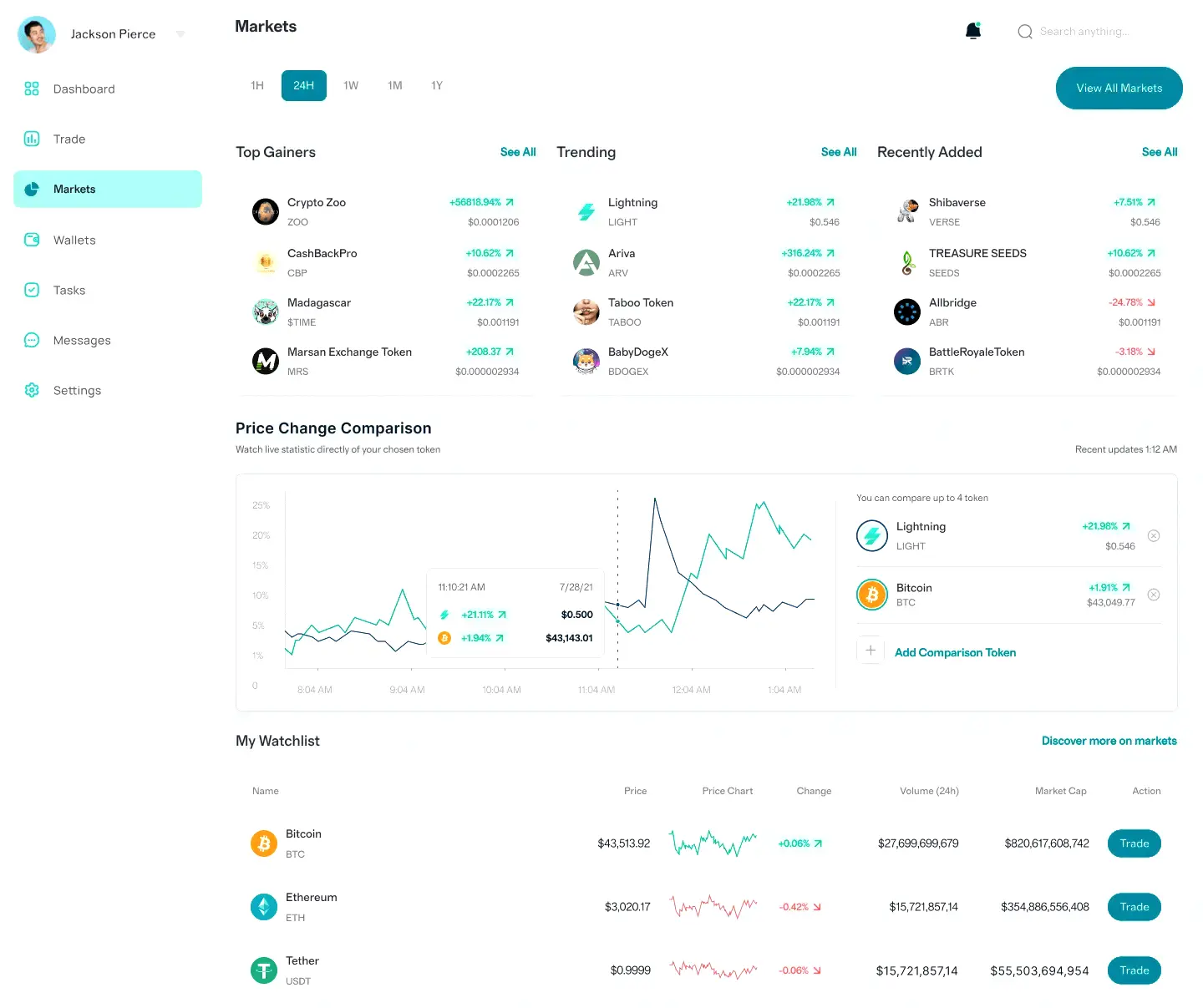 Neurshard investimento em ativos