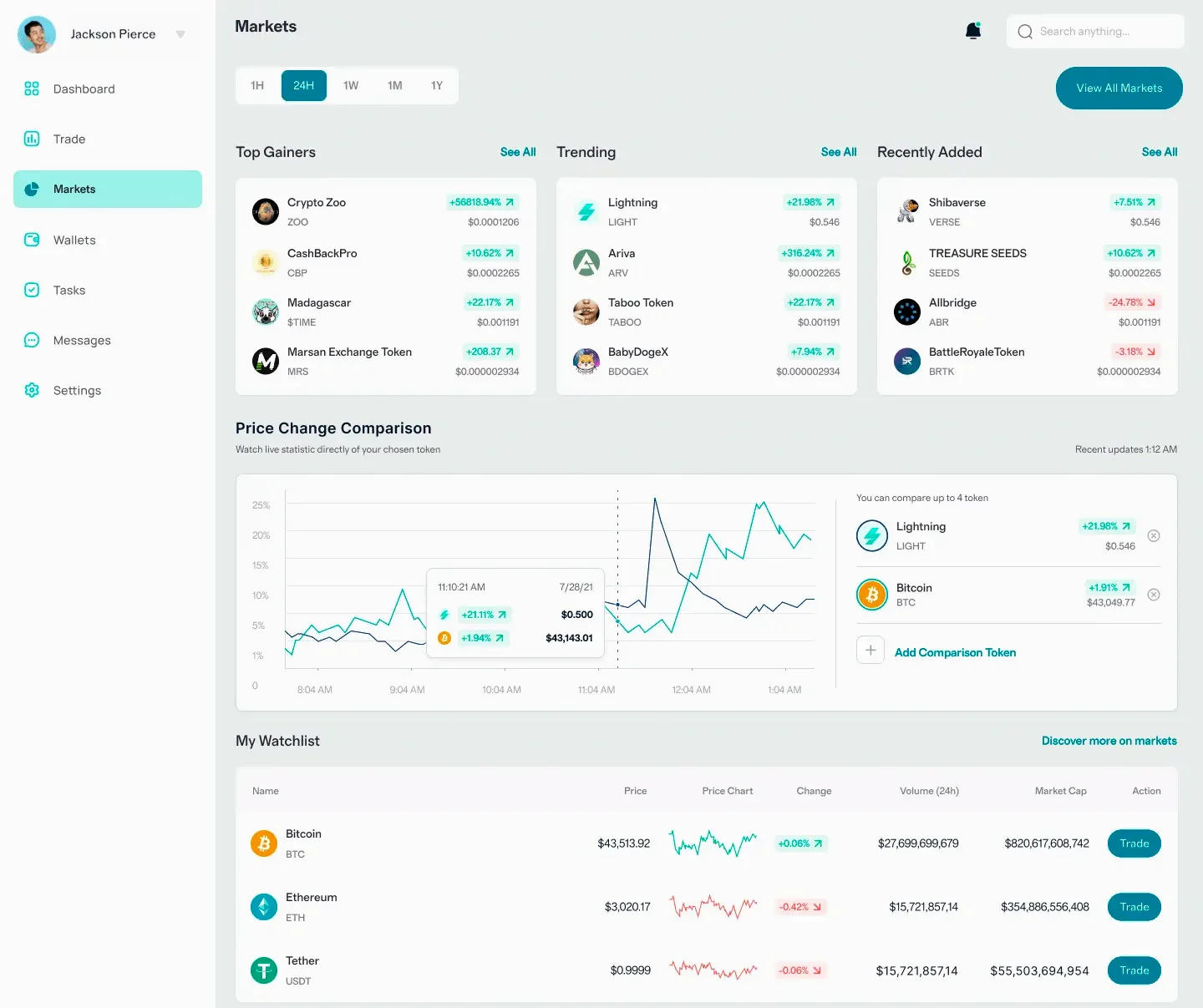 Neurshard automation for trading