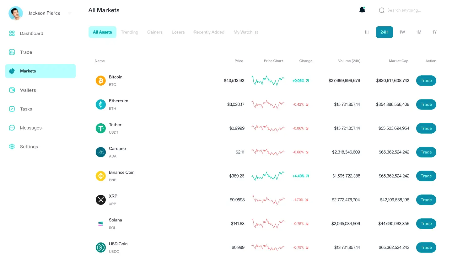 Neurshard financiële analyse