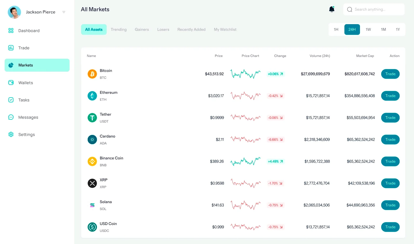 Neurshard algoritmo trading