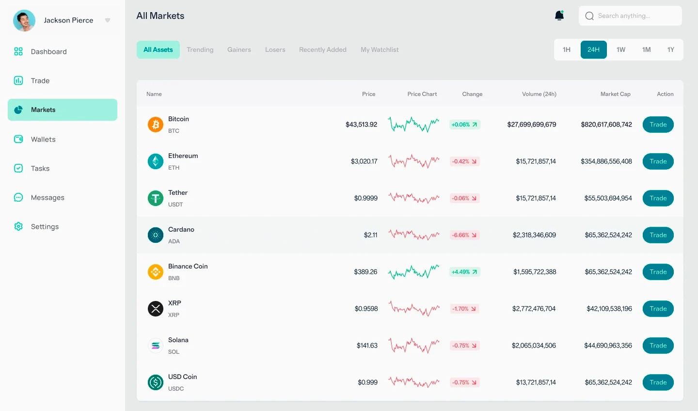Neurshard mercado cripto