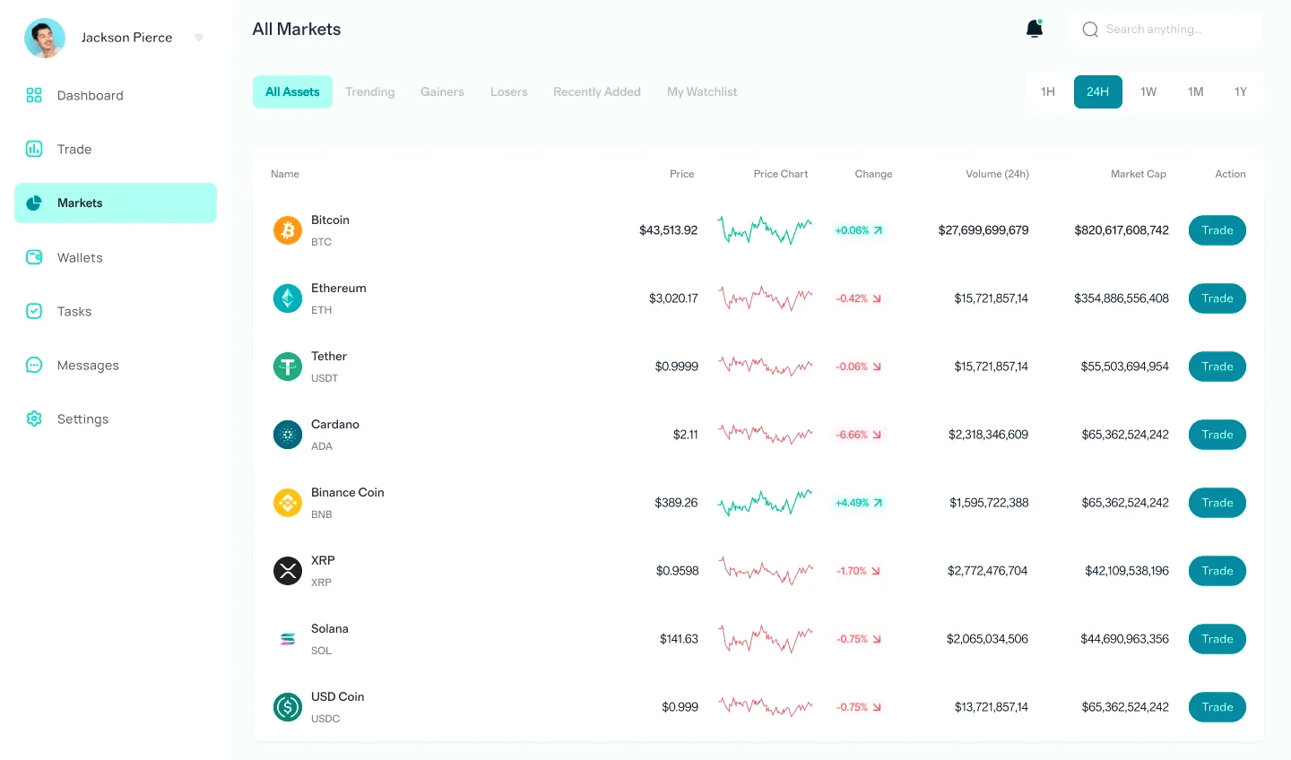 Neurshard algorithmic investment